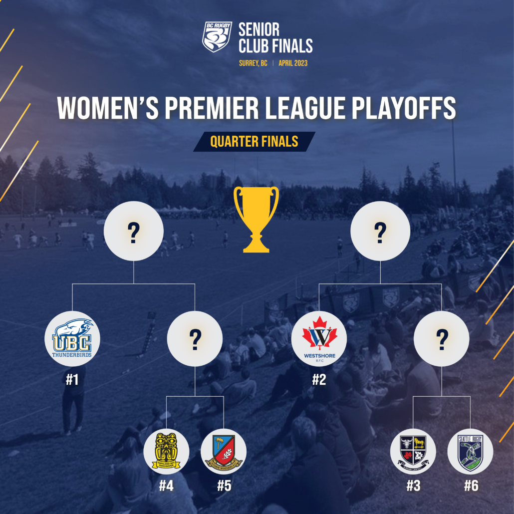 A graphic depicting the 2022/23 BC Rugby Women's Premier League playoffs