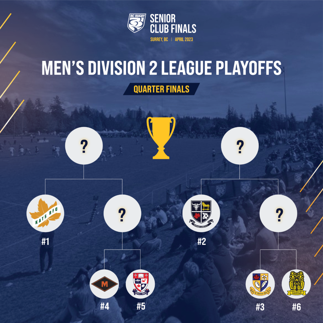 A graphic depicting a Men's DIvision 2 Playoff bracket for BC Rugby