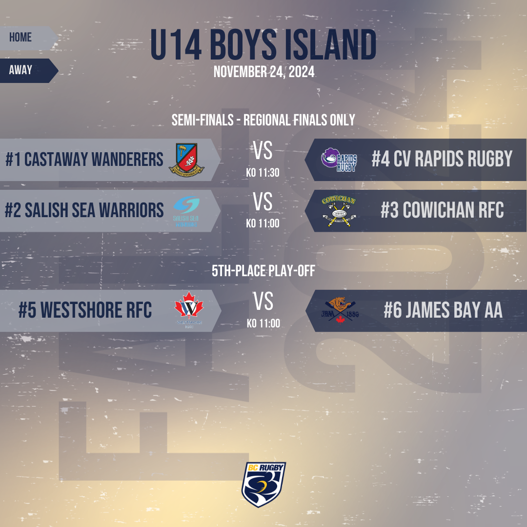 2024 U14 Boys Island Play-Offs