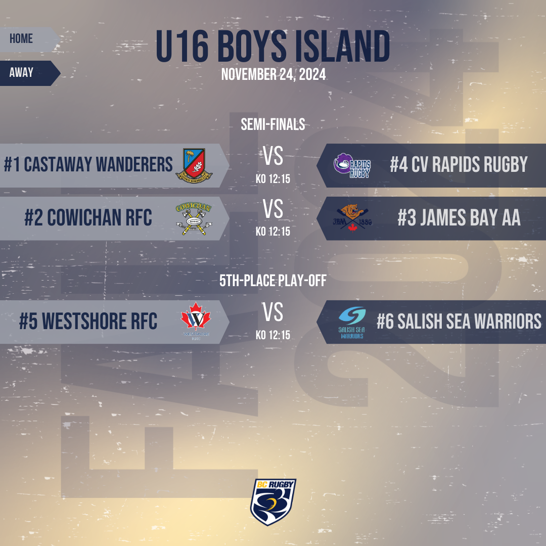 2024 U16 Boys Island Play-Offs