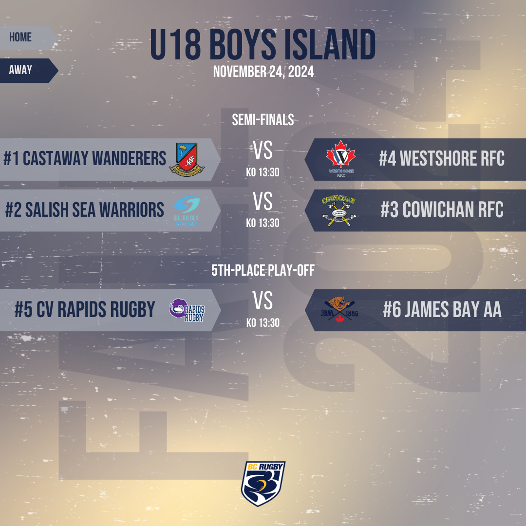 2024 U18 Boys Island Play-Offs