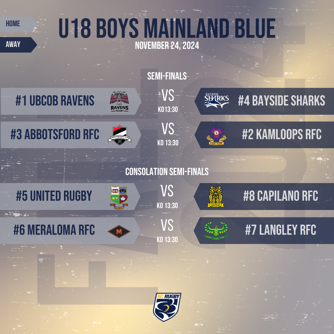 2024 U18 Boys Mainland Blue Play-Offs