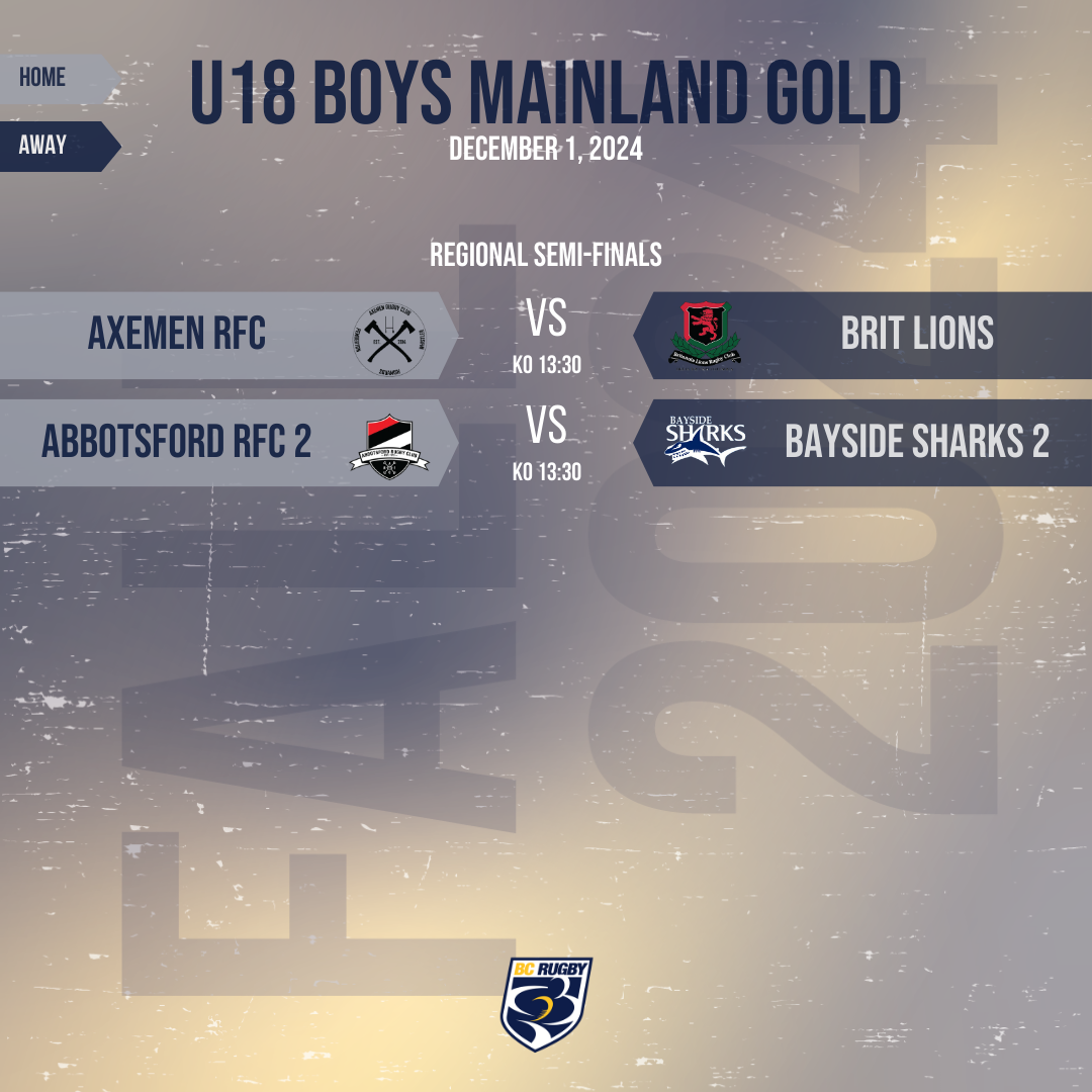 2024 U18 Boys Mainland Gold Regional Final