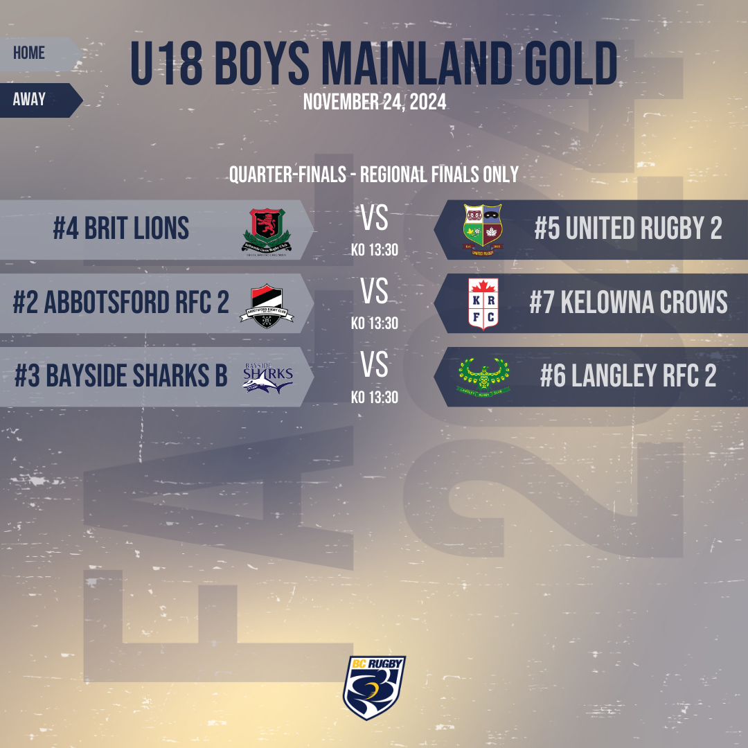 2024 U18 Boys Mainland Gold Play-Offs