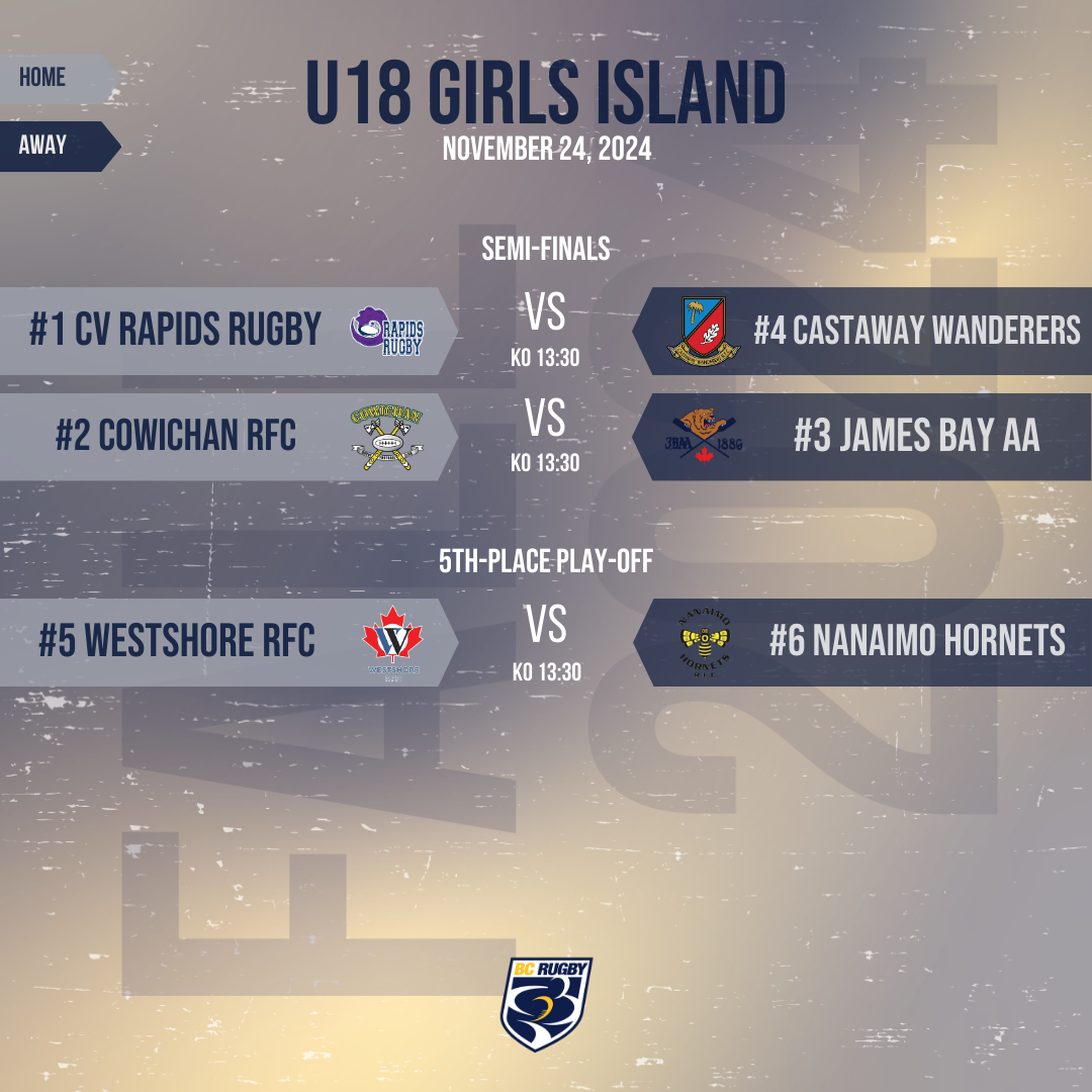 2024 U18 Girls Island Gold Play-Offs