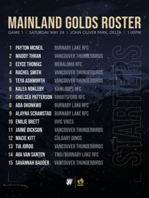 2025 Mainland Golds Game 1 Roster - Starters