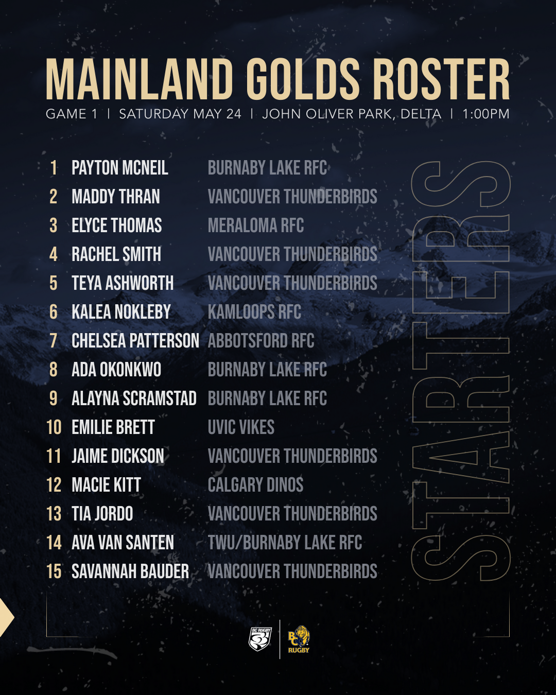2025 Mainland Golds Game 1 Roster - Starters