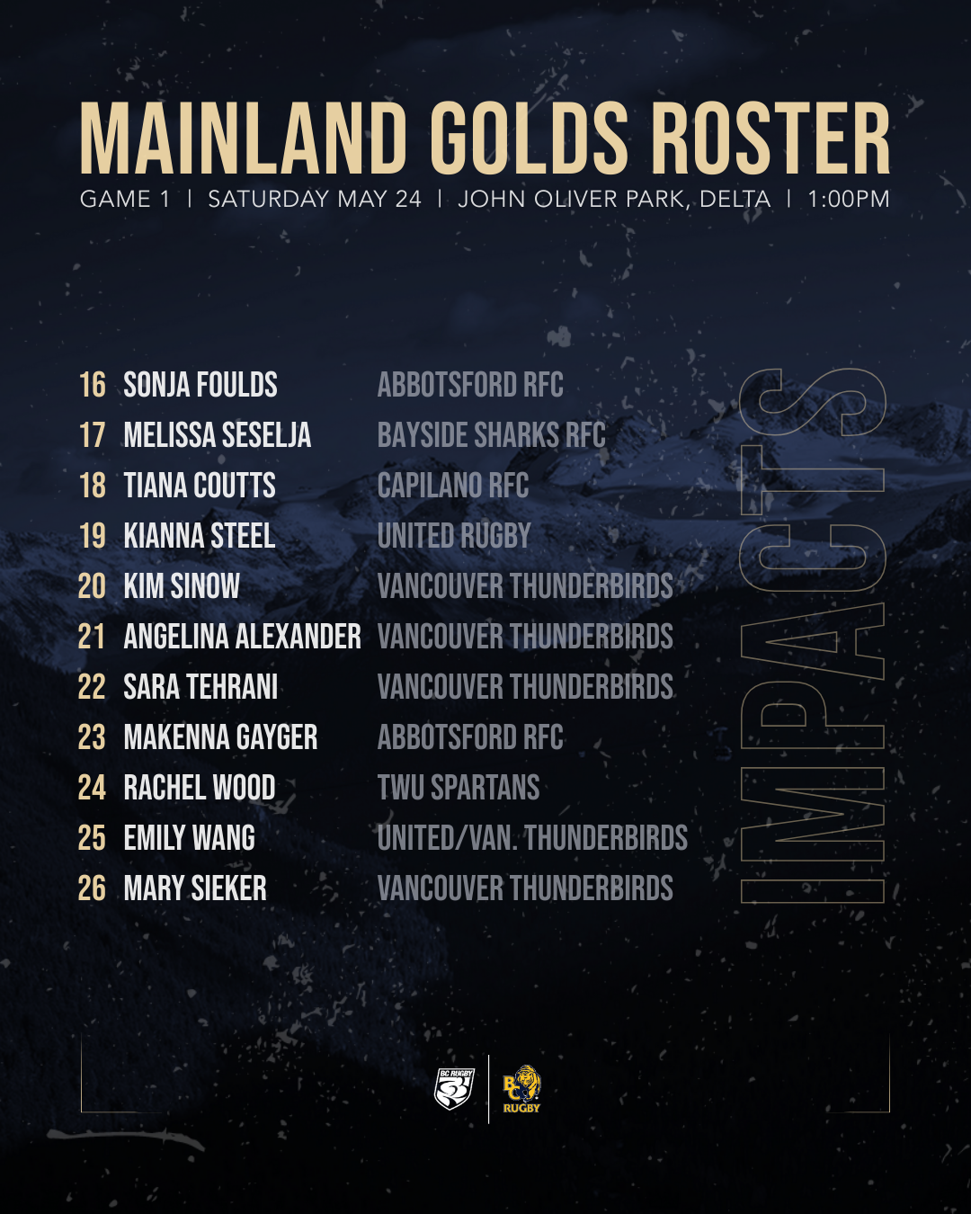 2025 Mainland Golds Game 1 Roster - Impacts