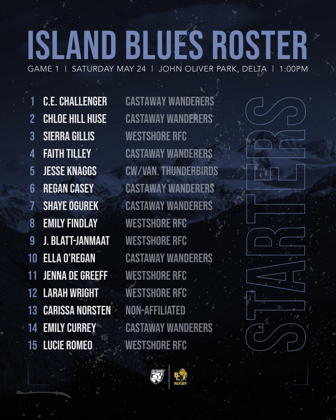 2025 Island Blues Game 1 Roster - Starters