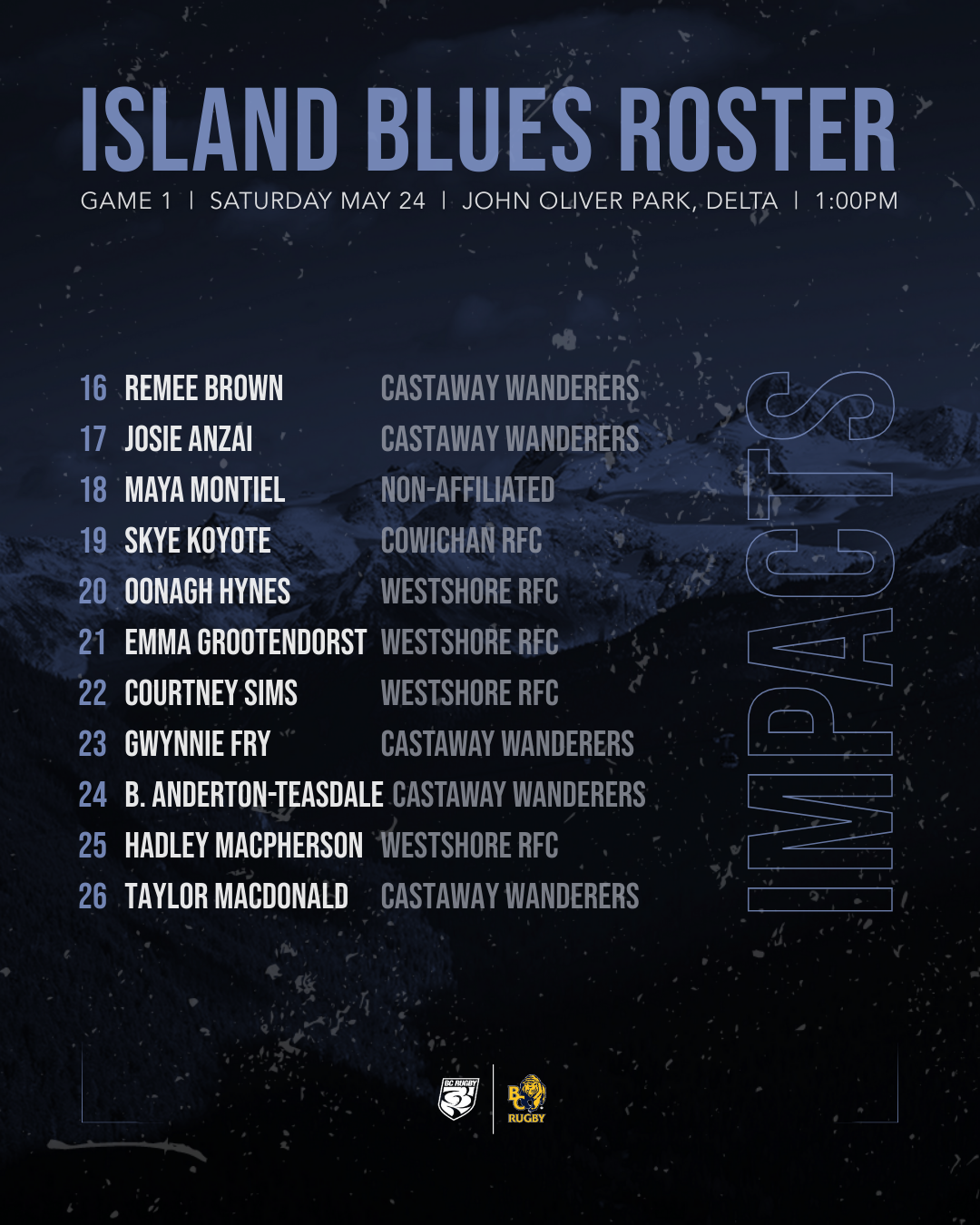 2025 Island Blues Game 1 Roster - Impacts