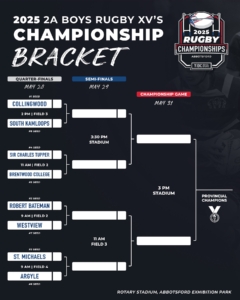 2025 Boys 2A School Rugby Championship Draw