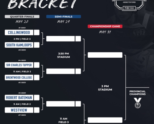 2025 Boys 2A School Rugby Championship Draw