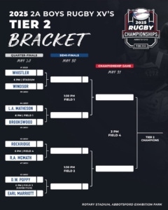 2025 Boys 2A Tier 2 School Rugby Championship Draw