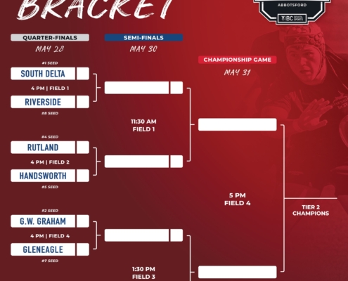 2025 Boys 3A Tier 2 School Rugby Championship Draw