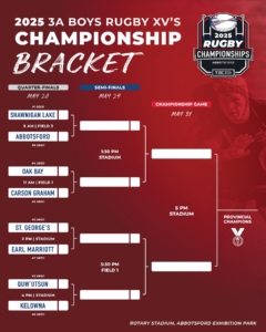 2025 Boys 3A School Rugby Championship Draw