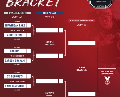 2025 Boys 3A School Rugby Championship Draw