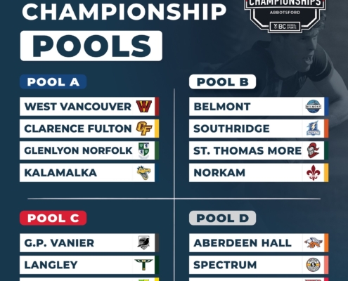 2025 Boys Rugby 7s School Provincial Championship Draw