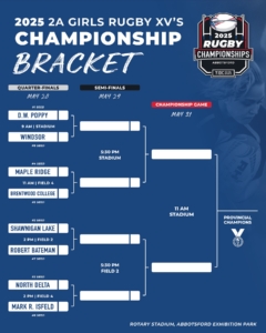 2025 Girls 2A School Rugby Championship Draw