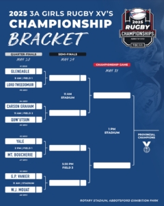 2025 Girls 3A School Rugby Championship Draw