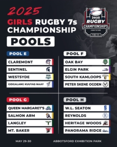 2025 Girls Rugby 7s School Provincial Championship Draw