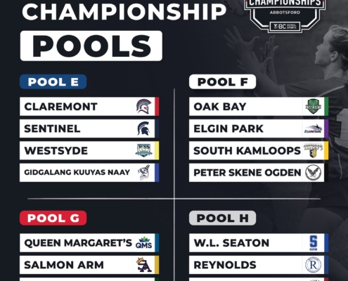 2025 Girls Rugby 7s School Provincial Championship Draw