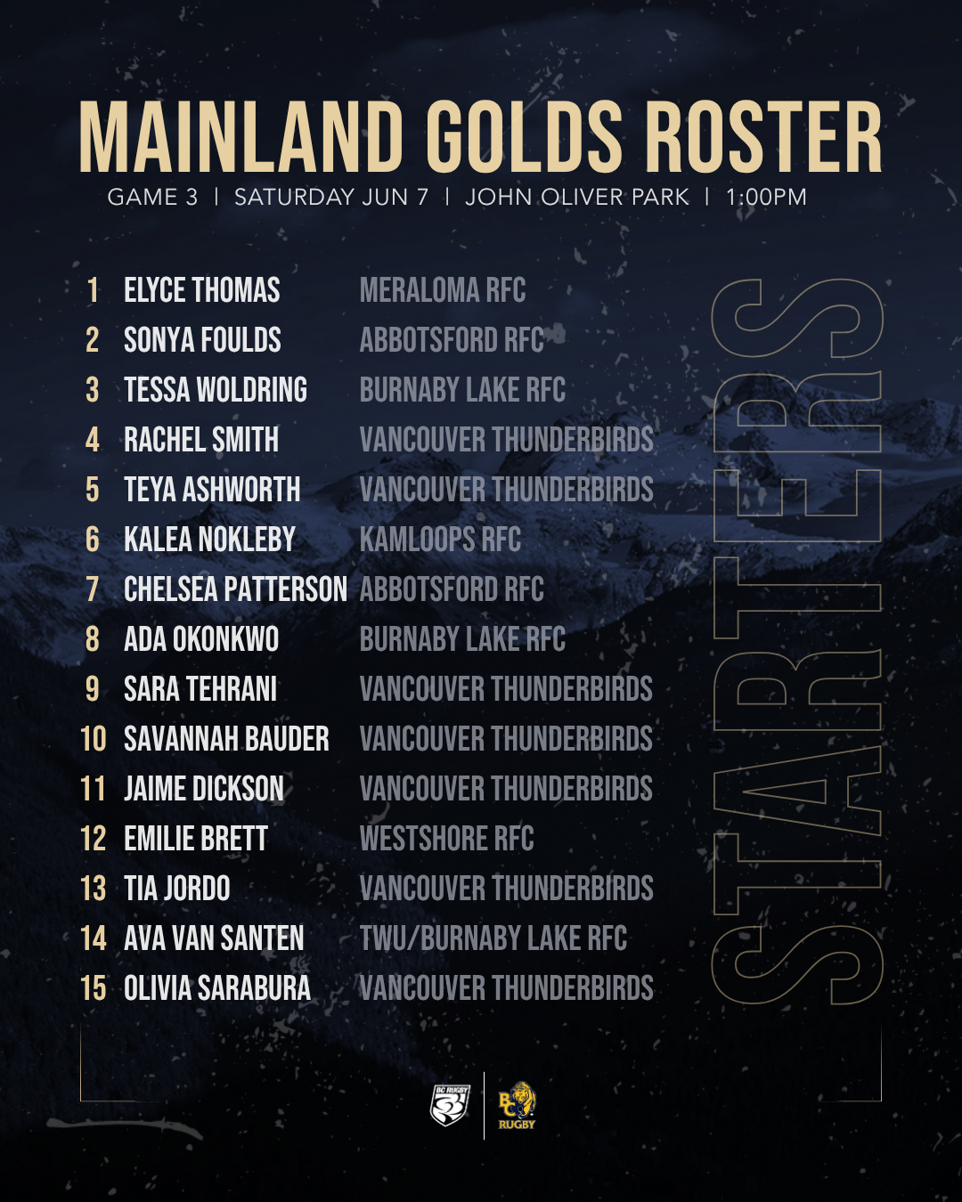 2025 Blue vs Gold Game 3 - Mainland Starters
