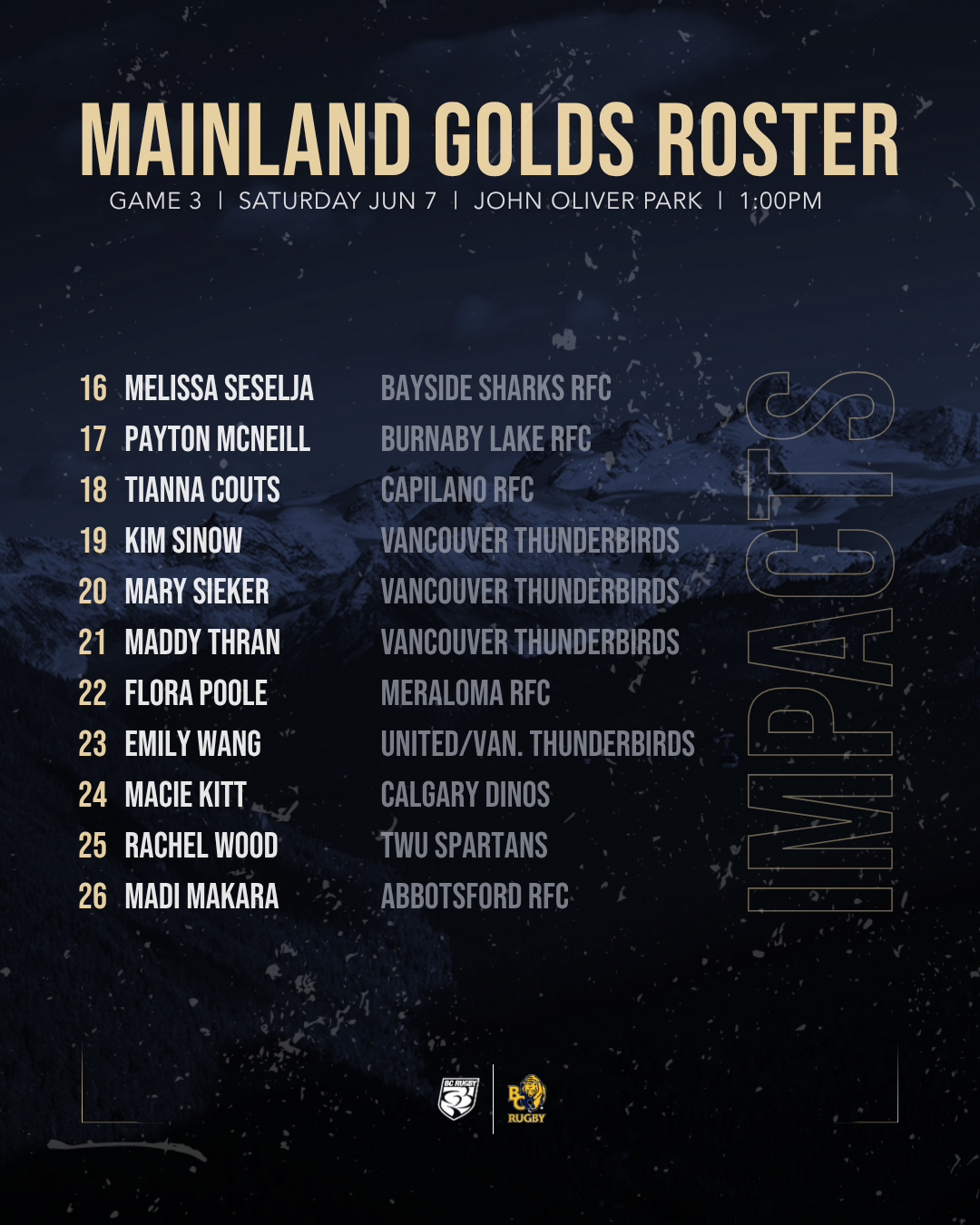 2025 Blue vs Gold Game 3 - Mainland Impacts