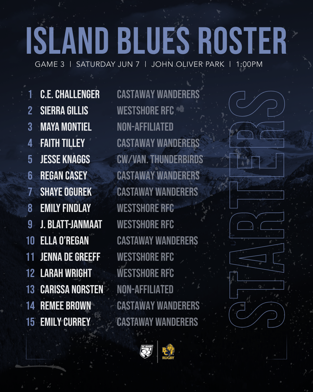 2025 Blue vs Gold Game 3 - Island Starters