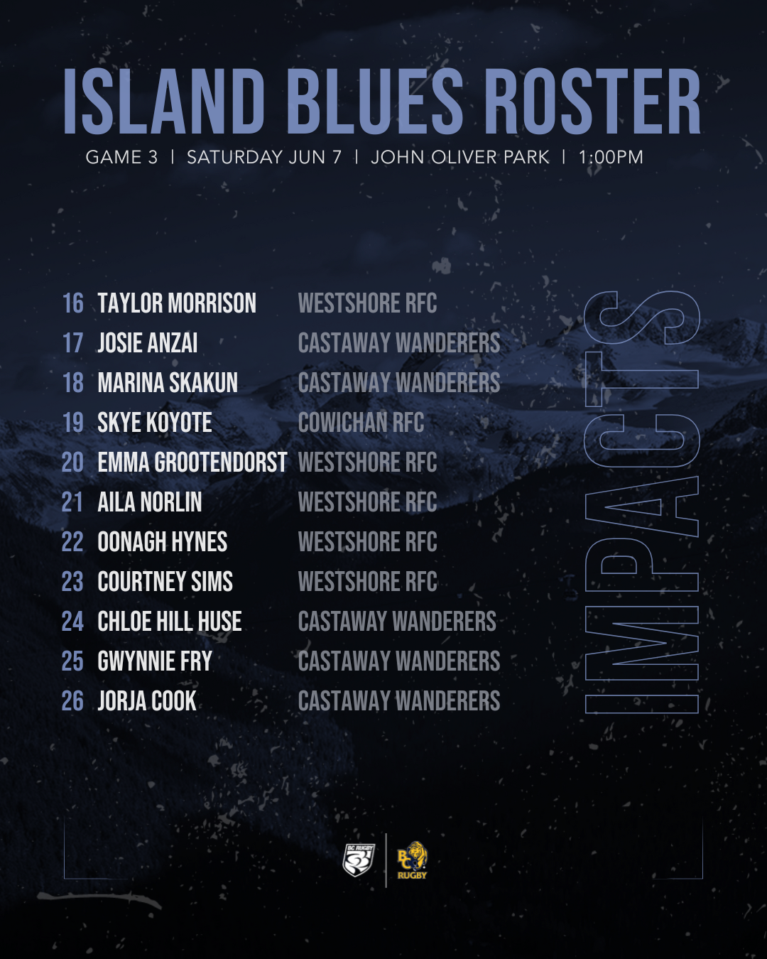 2025 Blue vs Gold Game 3 - Island Impacts