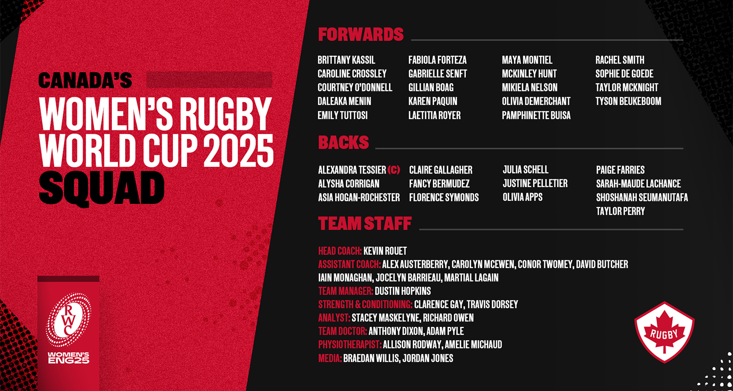 2025 Canada RWC Squad