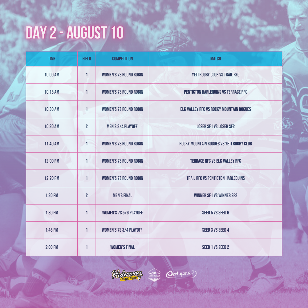 BC Rugby - Saratoga Cup Schedule - Day 2