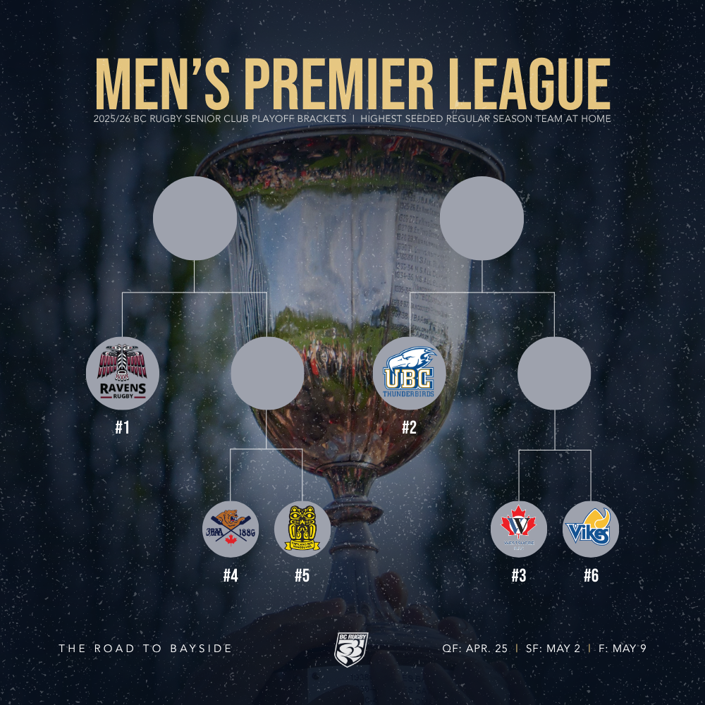 Men's Prem QF Bracket