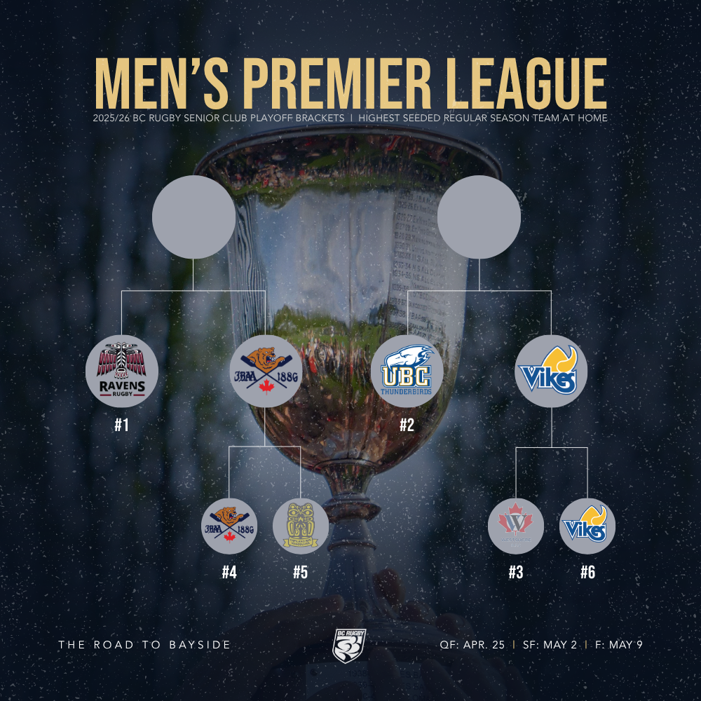 Men's PL SF Brackets