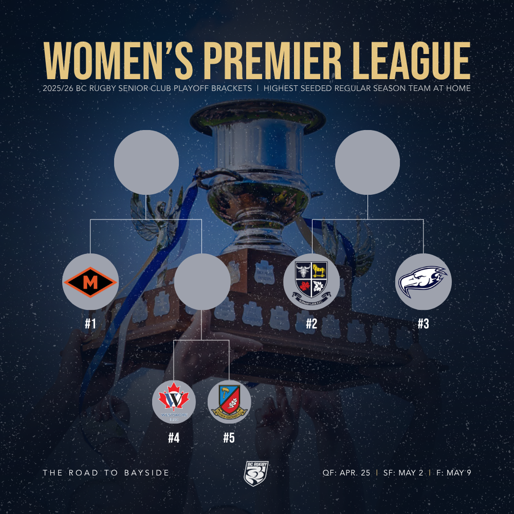 Women's Prem QF Bracket