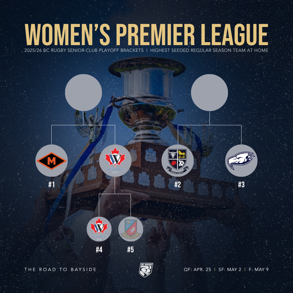 Women's PL SF Brackets