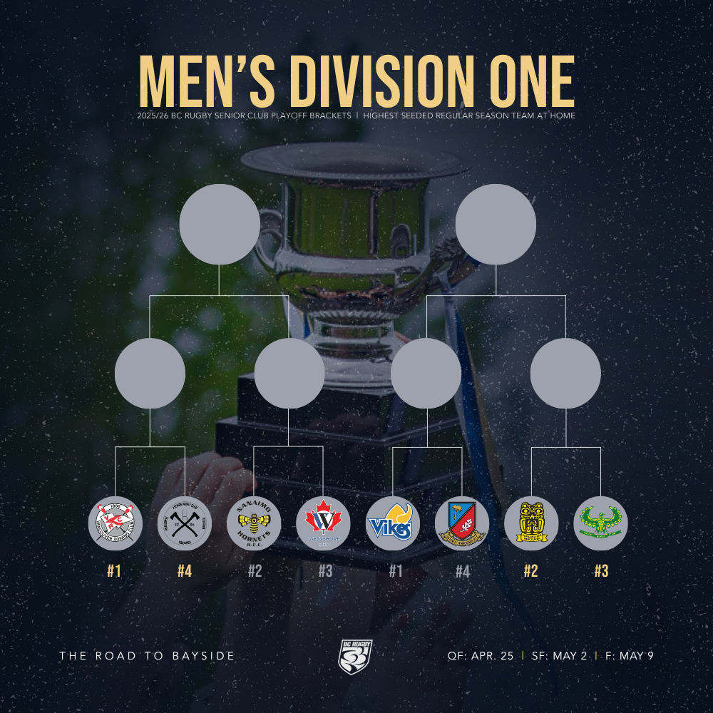 Men's D1 QF Bracket