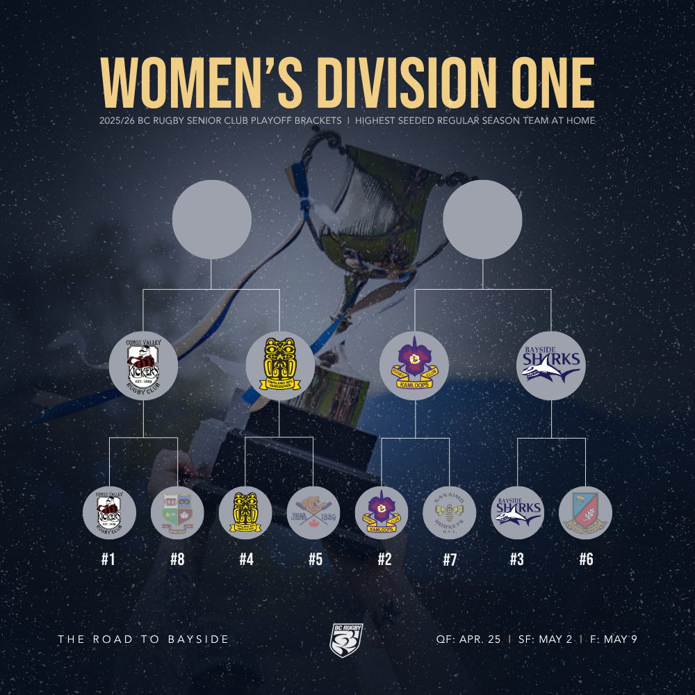 Women's D1 SF Brackets