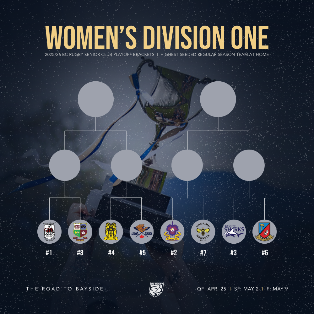 Women's D1 QF Bracket