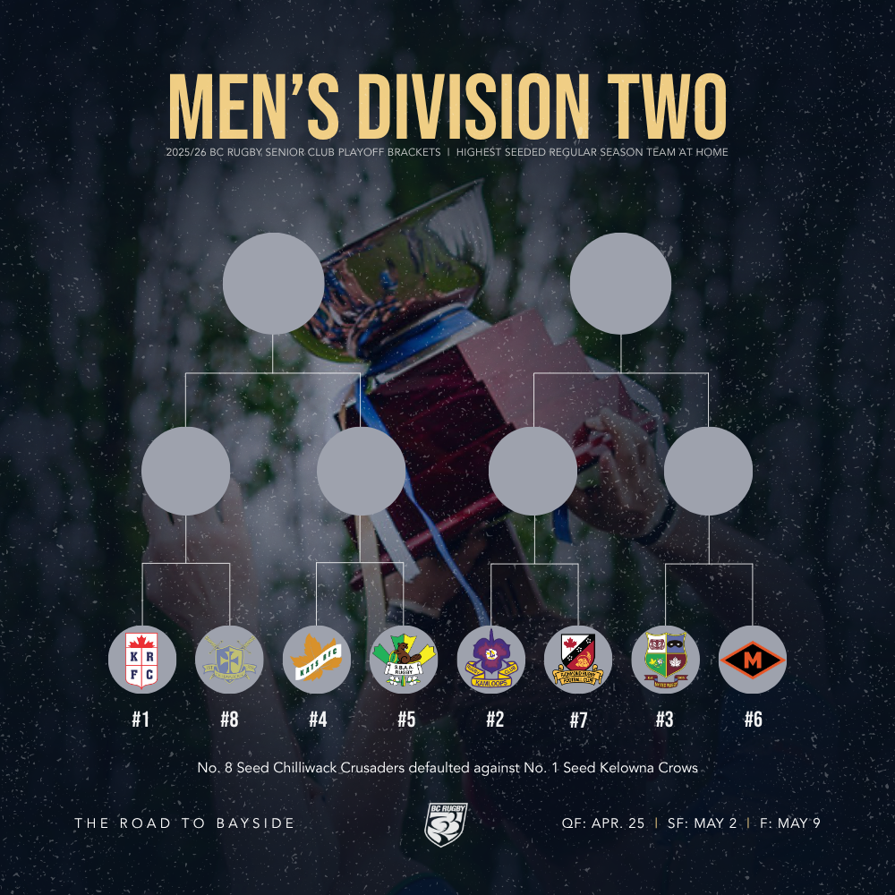 Men's D2 QF Bracket
