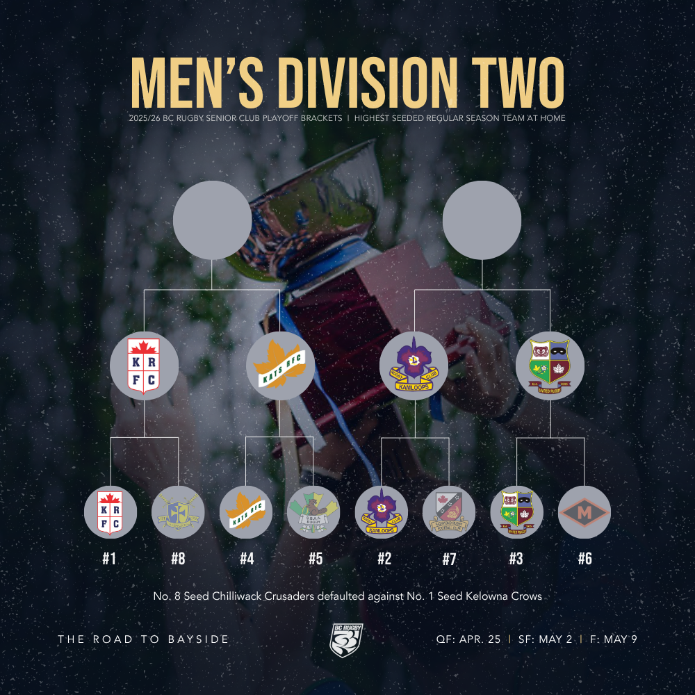 Men's D2 SF Brackets