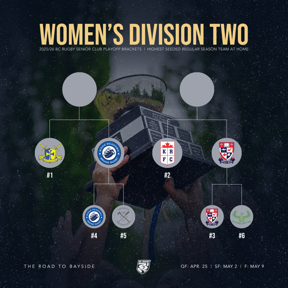 Women's D2 SF Brackets