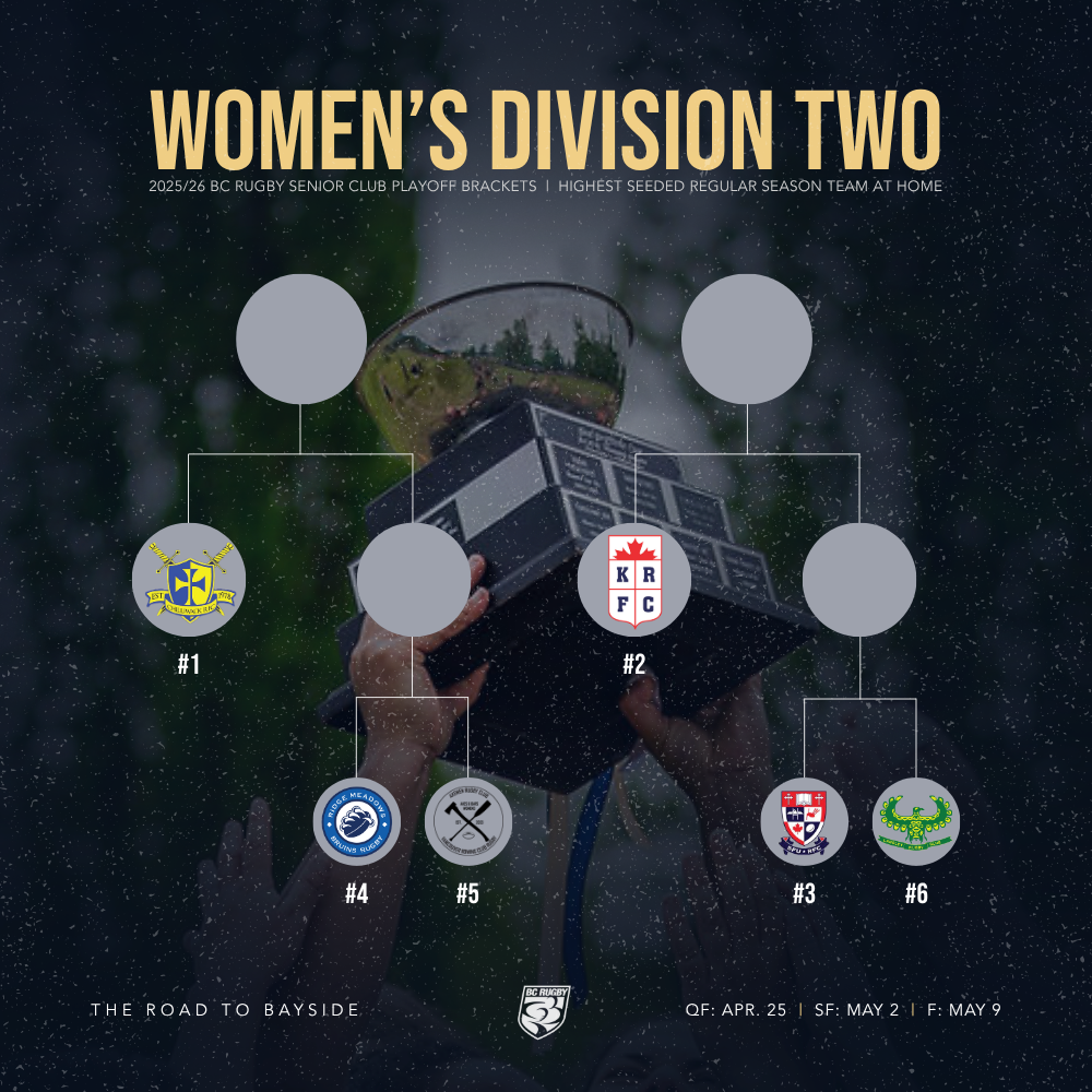 Women's D2 QF Bracket