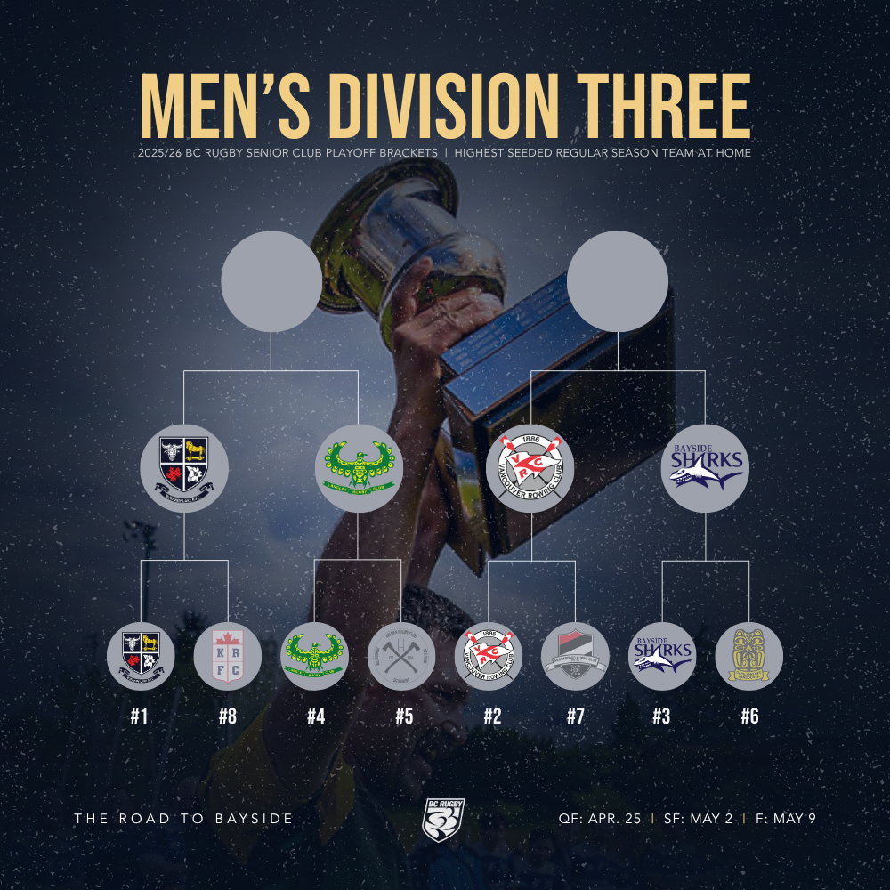 Men's D3 SF Brackets