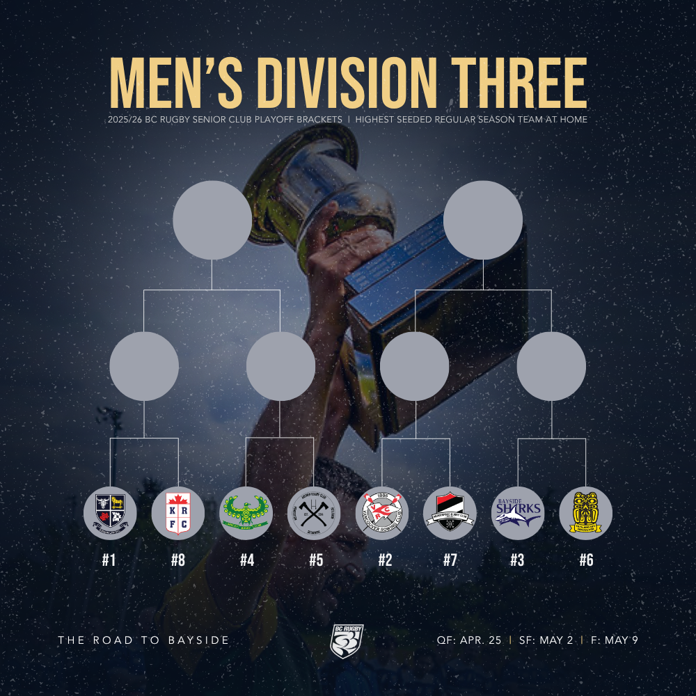 Men's D3 QF Bracket