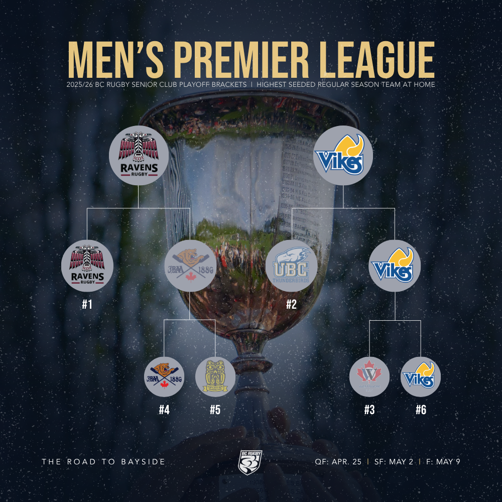 2026 Final Brackets - MP