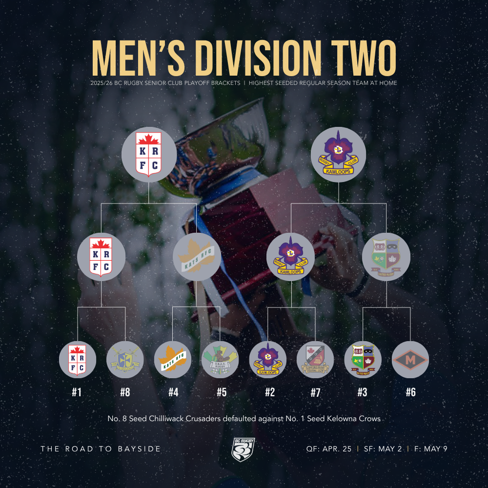 2026 Final Brackets - MD2