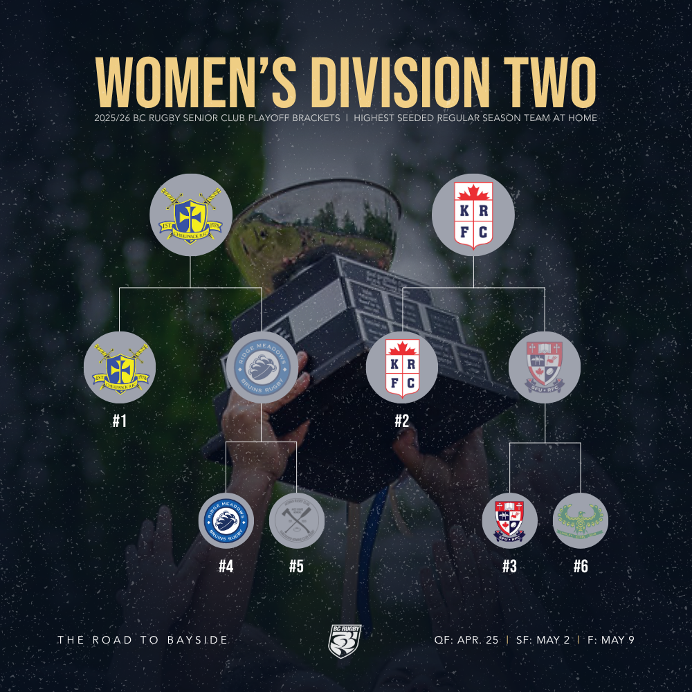2026 Final Brackets - WD2
